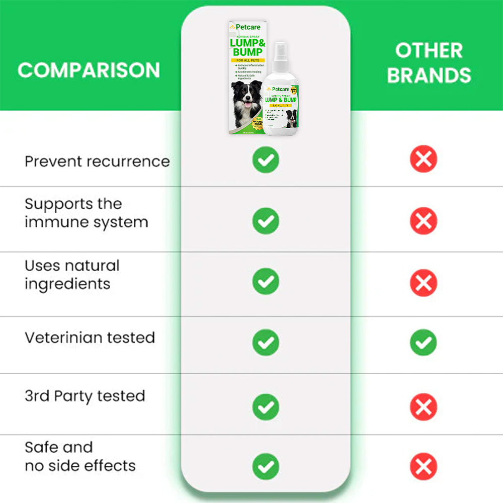 š„ 2025 Limited Offer 70% ļøā³ PetCare⢠Korilin Lumps & Bumps Pet Spray