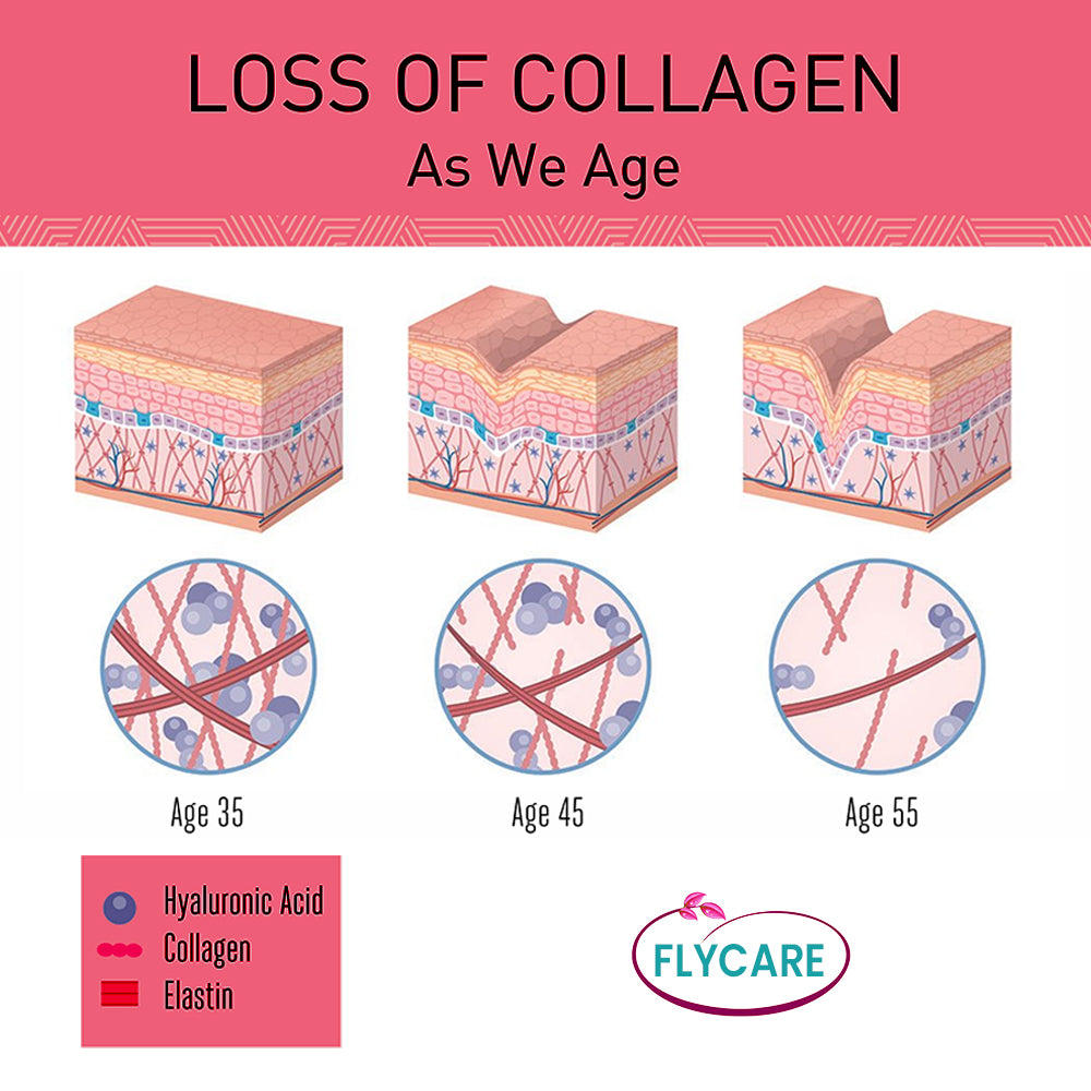 FLYCARE Super Collagen Gummies - Anti Aging Formula 🔥BEST SELLER🔥